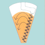 立式锥形混合机-博亚体育app入口产品