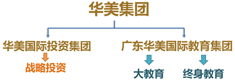 博亚体育app入口